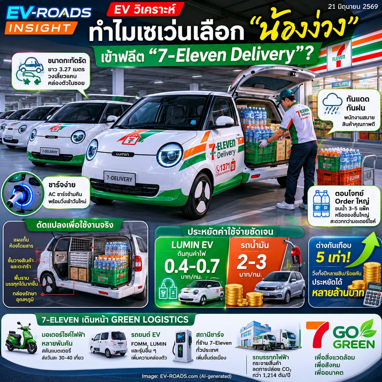 ทำไมเซเว่นเลือก “น้องง่วง” เข้าฟลีต “7-Eleven Delivery”