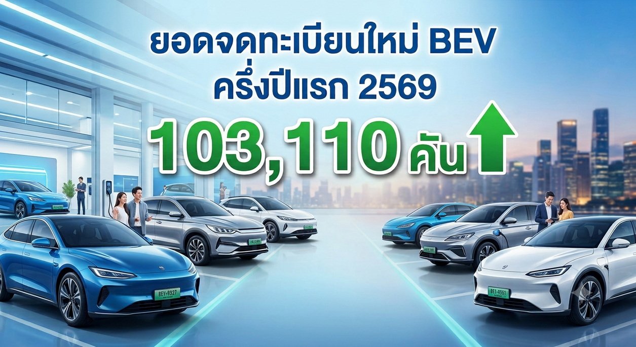 ทะลุหลักแสน! ยอดจดทะเบียนใหม่ BEV ครึ่งปีแรกพุ่ง 103,110 คัน ลุ้นสร้างสถิติ 2 แสนคันเป็นปีแรก 