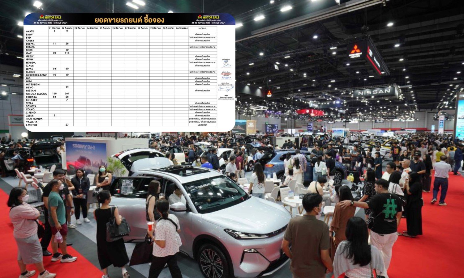 เปิดงานเพียง 3 วัน BIG MOTOR SALE 2026 ได้รับผลตอบเกินความคาดหมาย