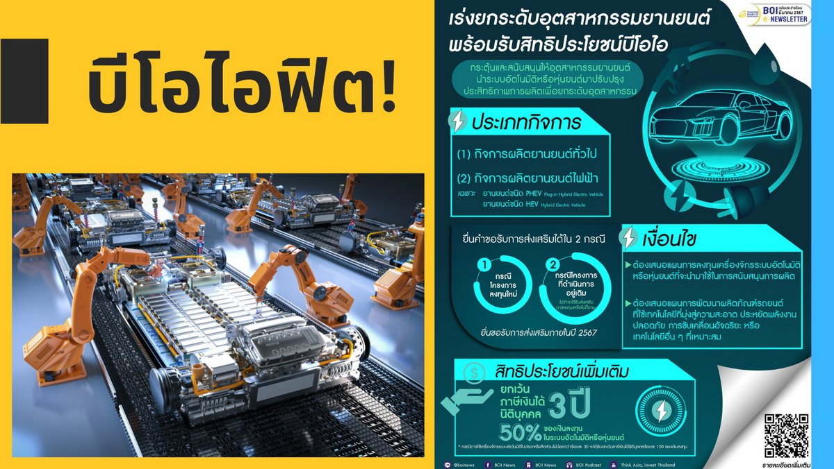 บีโอไอฟิต! เร่งยกระดับอุตสาหกรรมยานยนต์ หนุนใช้ระบบอัตโนมัติหรือหุ่นยนต์ปรับปรุงการผลิตยานยนต์ทั่วไป และ EV