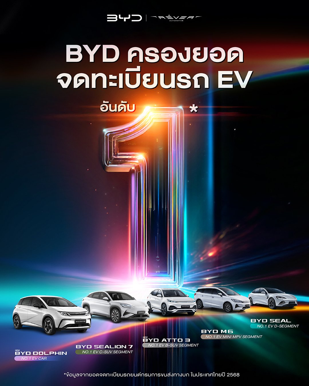 บีวายดี เผยผลิตรถยนต์ไฟฟ้าชดเชยครบ 59,694 คัน ยอดจดทะเบียน EV ครองอันดับ 1 