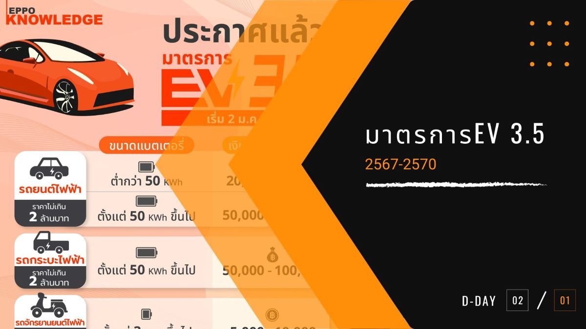 สรุปมาตรการ EV 3.5 ฉบับกระทรวงพลังงาน สรุปมาตรการ EV 3.5 ฉบับกระทรวงพลังงาน