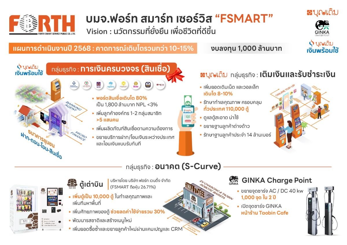 ฟอร์ท สมาร์ท ทำตลาดเชิงรุกลงทุนเครื่องชาร์จให้ก่อนผ่อนทีหลัง เตรียมเปิดจุดชาร์จหน้าร้านเต่าบินคาเฟ่ ฟอร์ท สมาร์ท ทำตลาดเชิงรุกลงทุนเครื่องชาร์จให้ก่อนผ่อนทีหลัง เตรียมเปิดจุดชาร์จหน้าร้านเต่าบินคาเฟ่