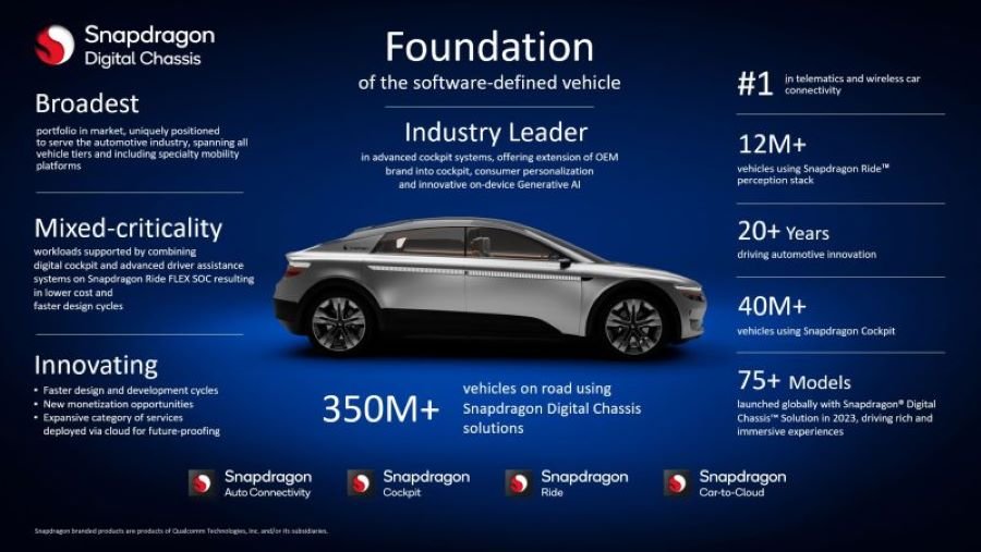 ควอลคอมม์ (Qualcomm) แพลตฟอร์มมิติใหม่แห่งยานยนต์ ณ งาน CES 2024 Las Vegas Convention Center