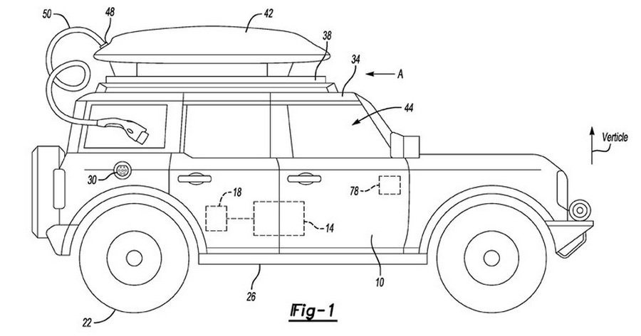 ฟอร์ดยื่นจดสิทธิบัตรติดตั้งแบตเตอรี่สำรองบนหลังคา SUV ไฟฟ้า