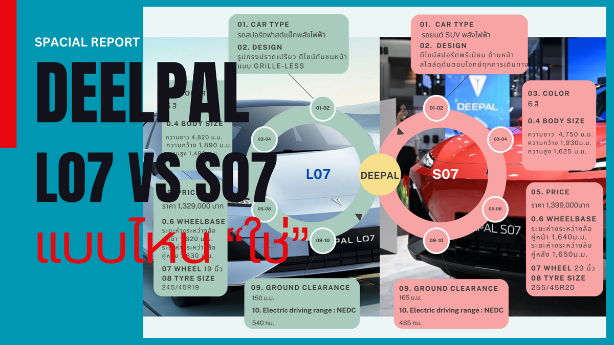 เปิด 10 จุดแตกต่างรถยนต์ไฟฟ้า DEEPAL รุ่น L07 กับ S07 แบบไหน “ใช่” ? สำหรับคุณ