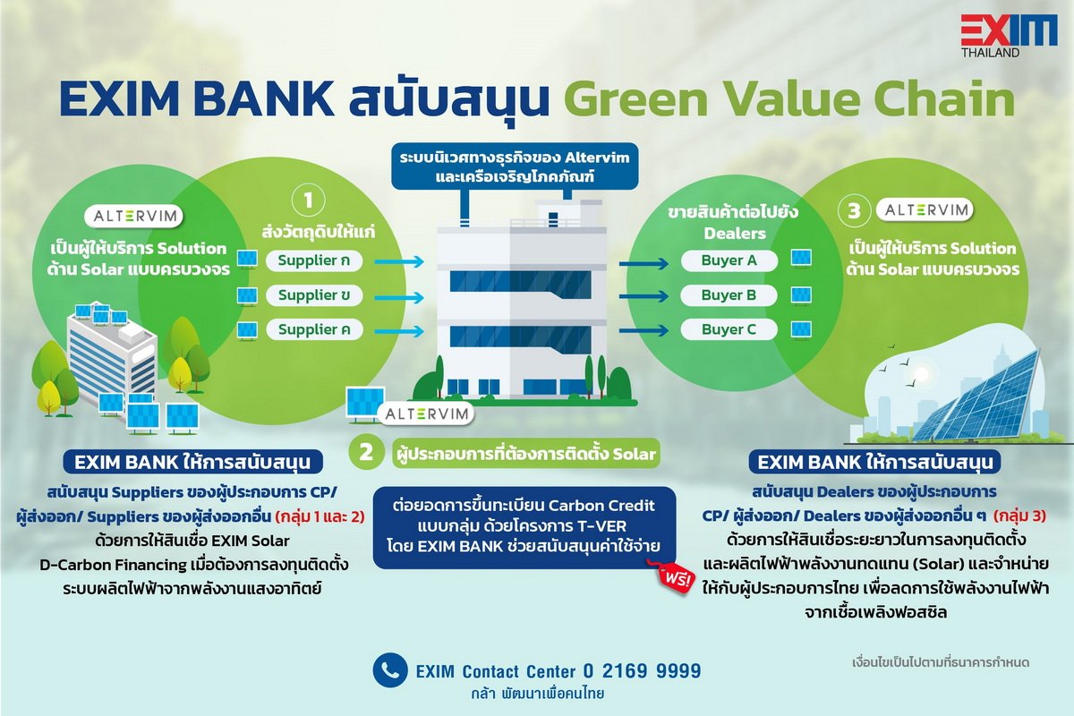 EXIM BANK - ซีพี จับมืออัลเตอร์วิม สนับสนุนสินเชื่อพลังงานสะอาดให้ Supply Chain ตั้งแต่ต้นน้ำถึงปลายน้ำ