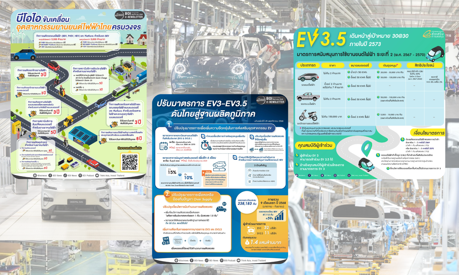 ส่องบทบาท “บีโอไอ” ขับเคลื่อน EV ไทยสู่ศูนย์กลางยานยนต์ไฟฟ้าอาเชียน