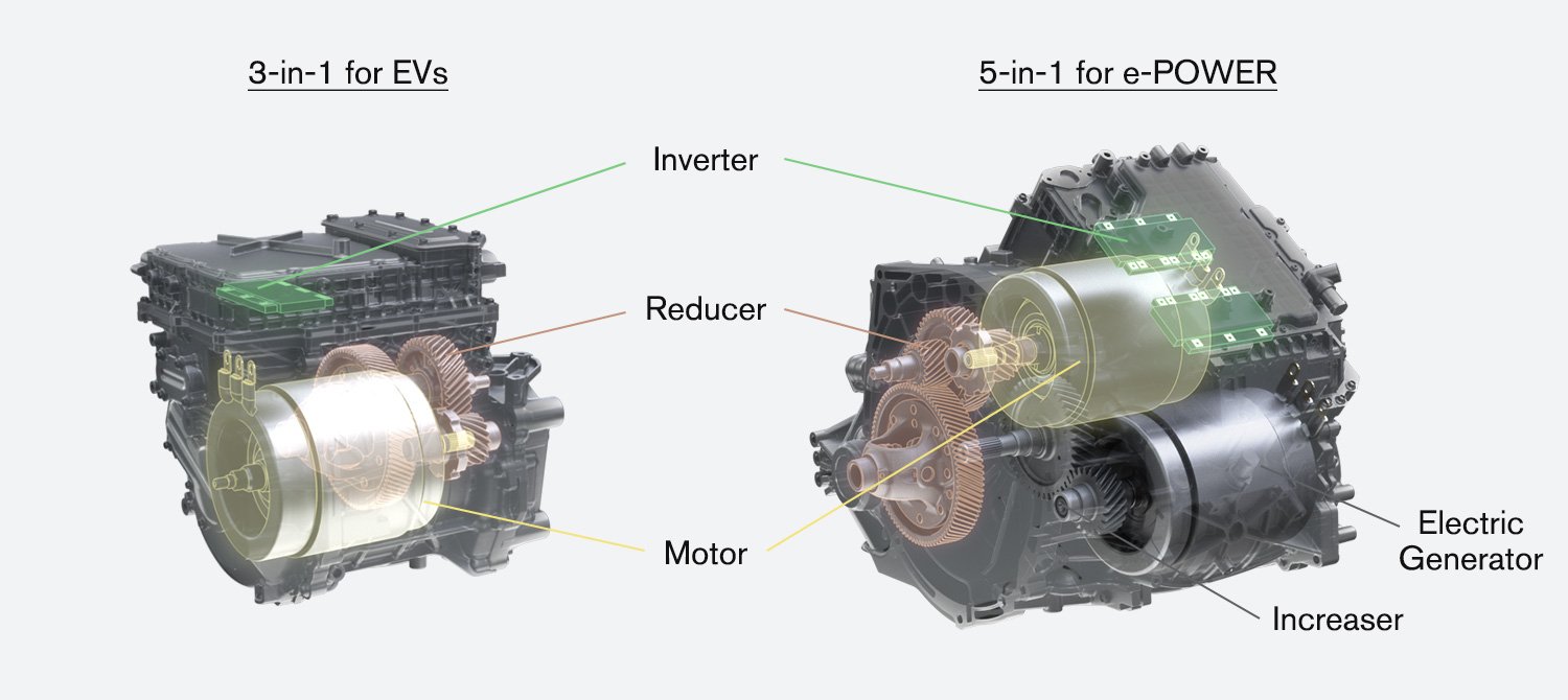 ตามไปดู “X-in-1” ระบบขับเคลื่อนต้นแบบ 3-in-1 รถ EV ของนิสสัน