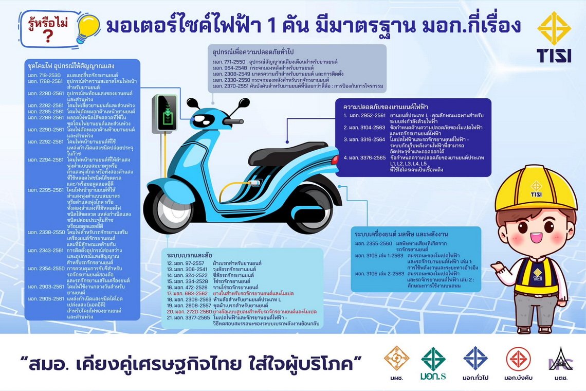 เปิด 37 มาตรฐานมอก. มอเตอร์ไซค์ไฟฟ้า เปิด 37 มาตรฐานมอก. มอเตอร์ไซค์ไฟฟ้า