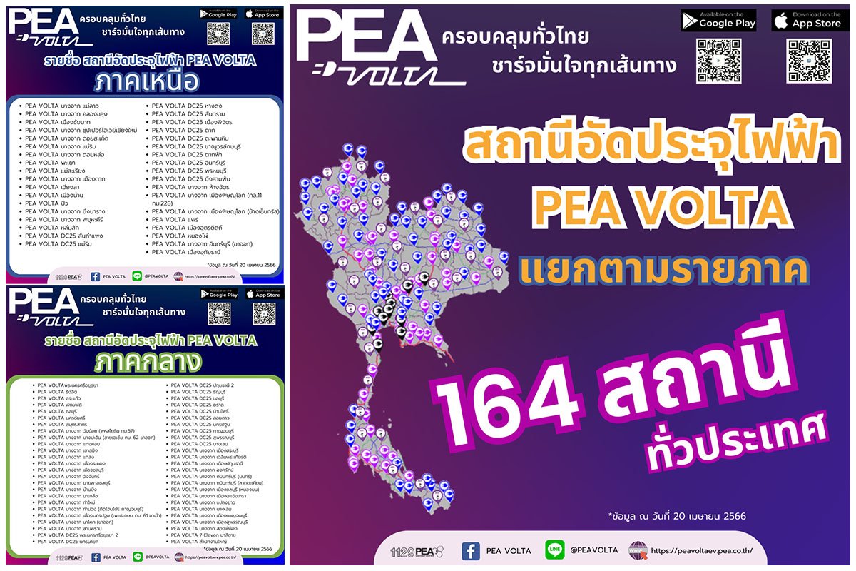 อัพเดทสถานีชาร์จ PEA VOLTA 164 แห่ง พร้อมบริการทั่วไทย