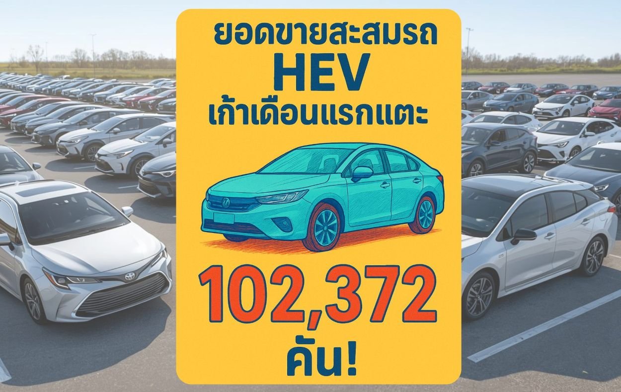 ทะลุแสน! ยอดขายสะสมรถ HEV เก้าเดือนแรกแตะ 102,372 คัน  ทะลุแสน! ยอดขายสะสมรถ HEV เก้าเดือนแรกแตะ 102,372 คัน