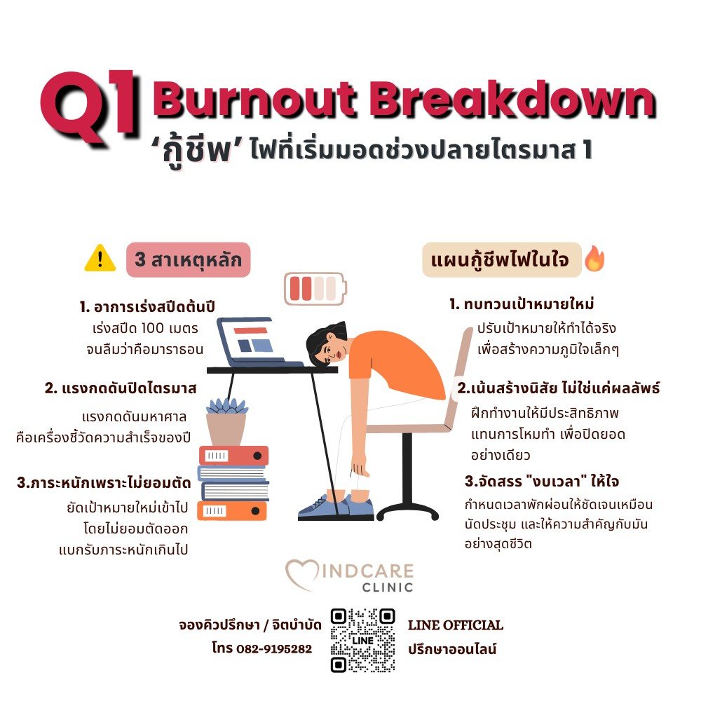 Q1 Burnout Breakdown