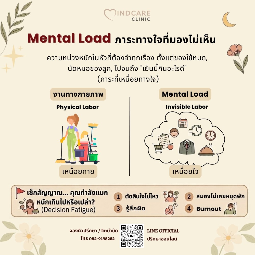 Mental Load: ภาระทางใจที่มองไม่เห็น