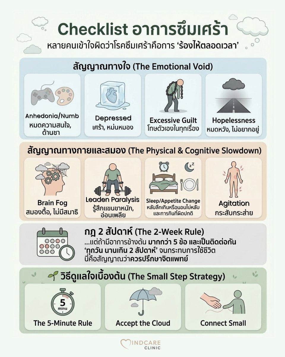 Checklist อาการซึมเศร้า