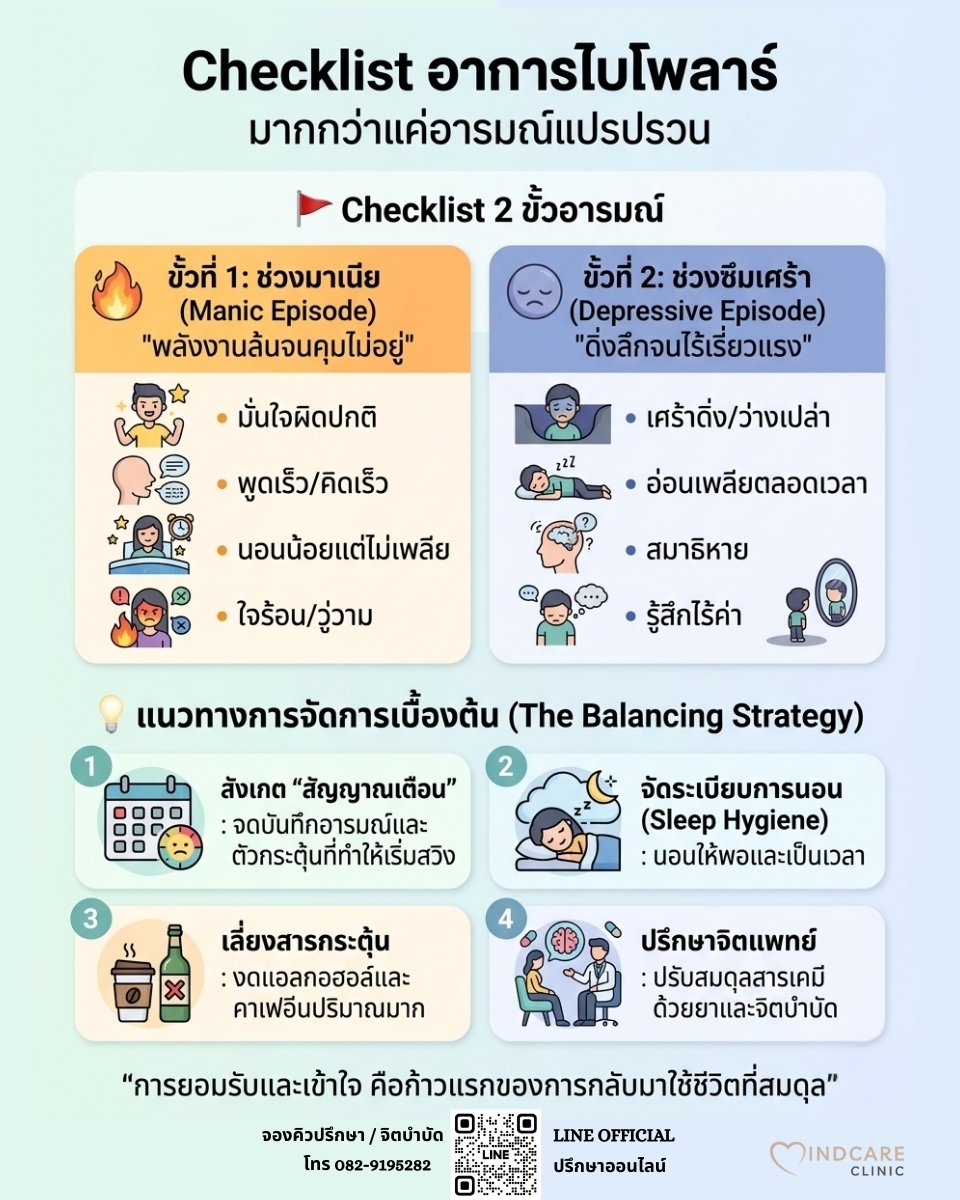 Checklist :  อาการไบโพลาร์