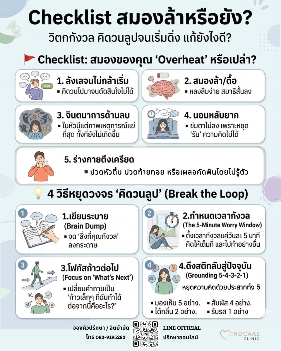 Checklist : สมองล้าหรือยัง?: เช็กอาการ วิตกกังวล
