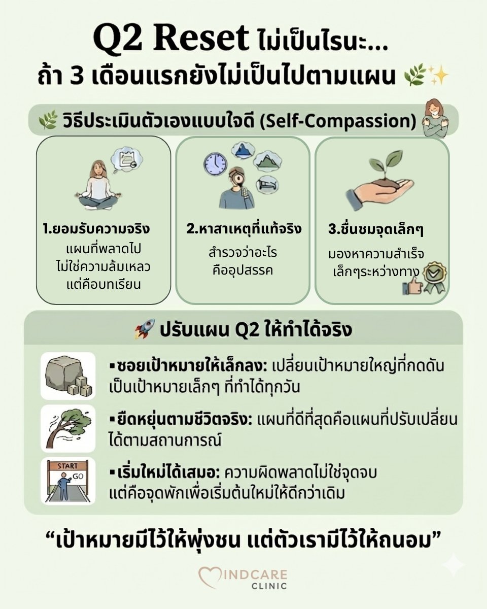 Q2 Reset: ไม่เป็นไรนะ... ถ้า 3 เดือนแรกจะยังไม่เป็นไปตามแผน