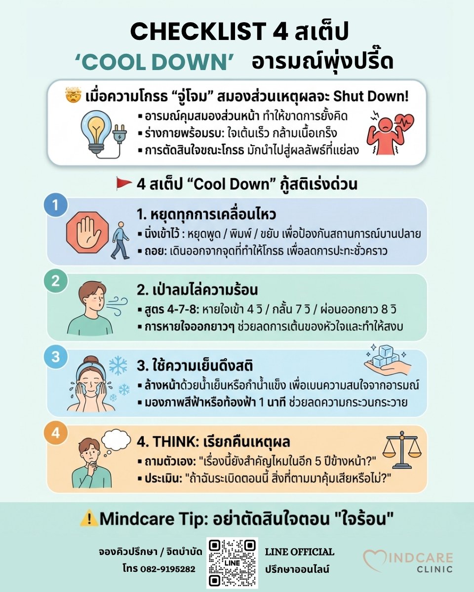 Checklist: 4 สเต็ป "Cool Down" อารมณ์พุ่งปรี๊ด