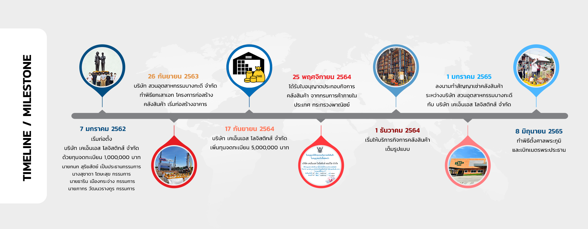 คลังสินค้าปทุมธานี