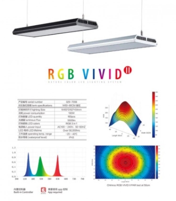 Chihiros RGB VIVID II Chihiros RGB VIVID II