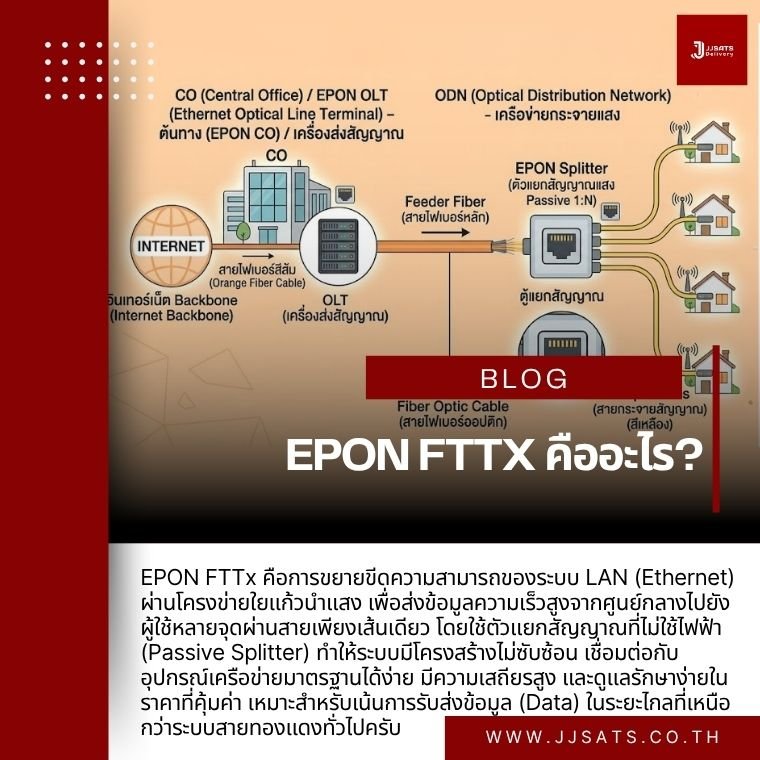 What is EPON FTTX?