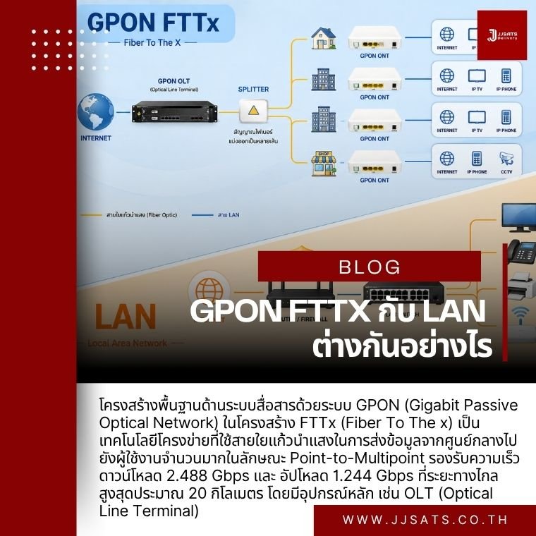 Difference Between GPON FTTX and LAN