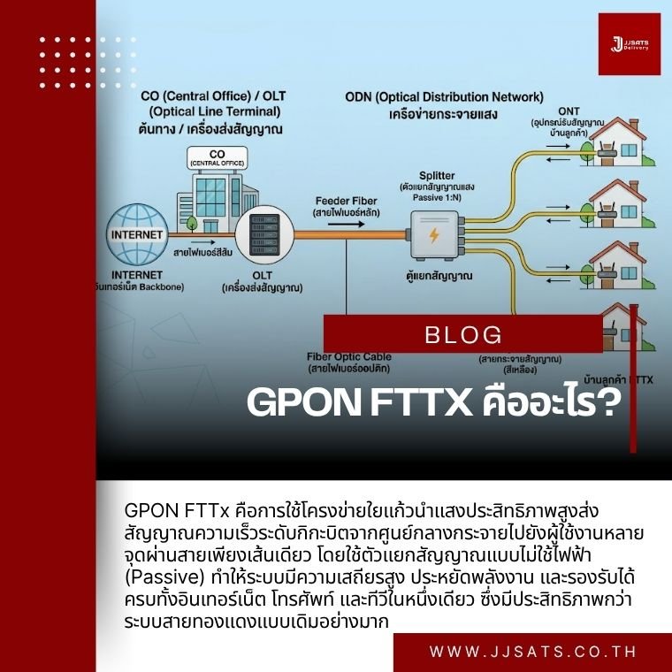 What is GPON FTTx?