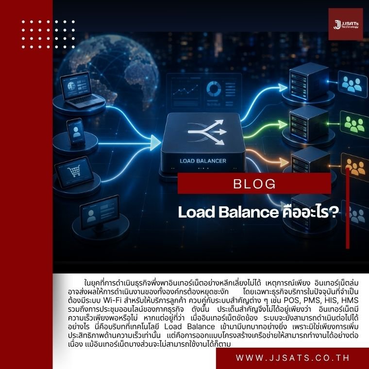 What is Load Balance?