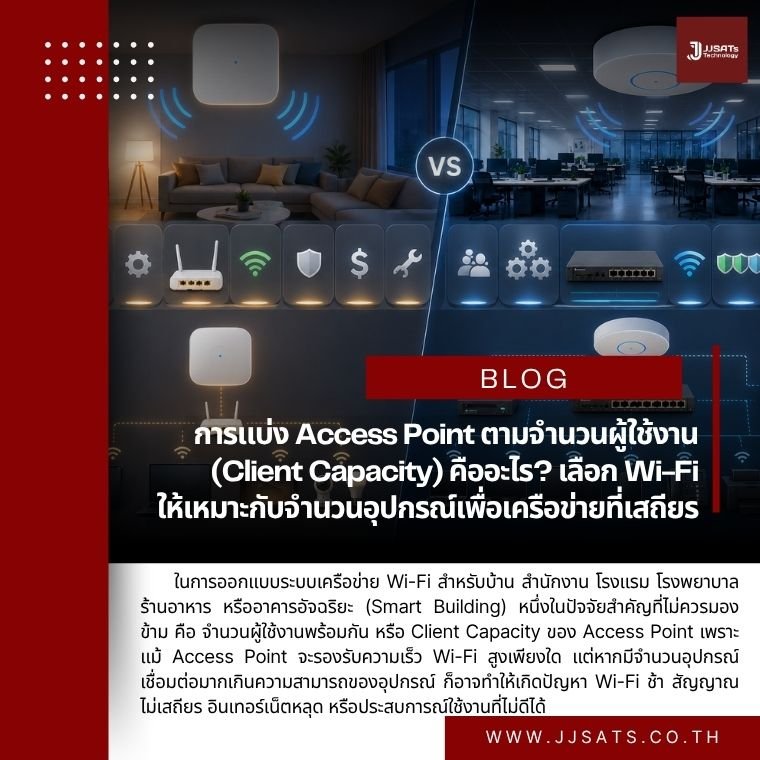 การแบ่ง Access Point ตามจำนวนผู้ใช้งาน (Client Capacity) คืออะไร? เลือก Wi-Fi ให้เหมาะกับจำนวนอุปกรณ์เพื่อเครือข่ายที่เสถียร