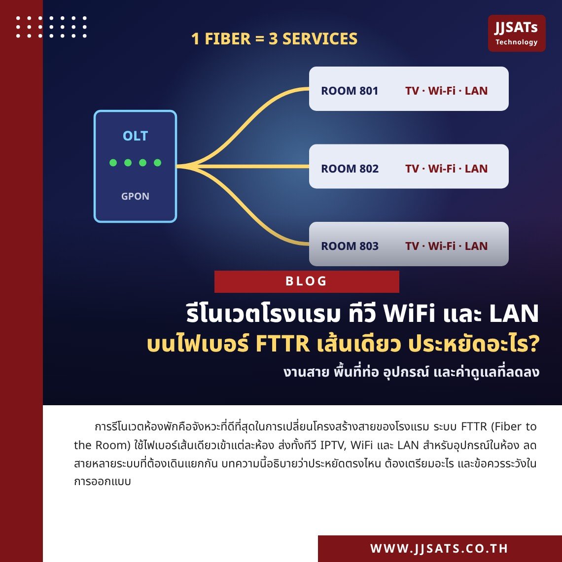 รีโนเวตโรงแรม วางทีวี WiFi และ LAN บนไฟเบอร์ FTTR เส้นเดียว ประหยัดอะไรบ้าง