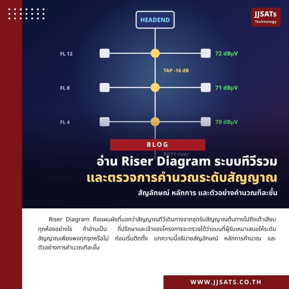 Reading an MATV Riser Diagram and Checking Signal-Level Calculations