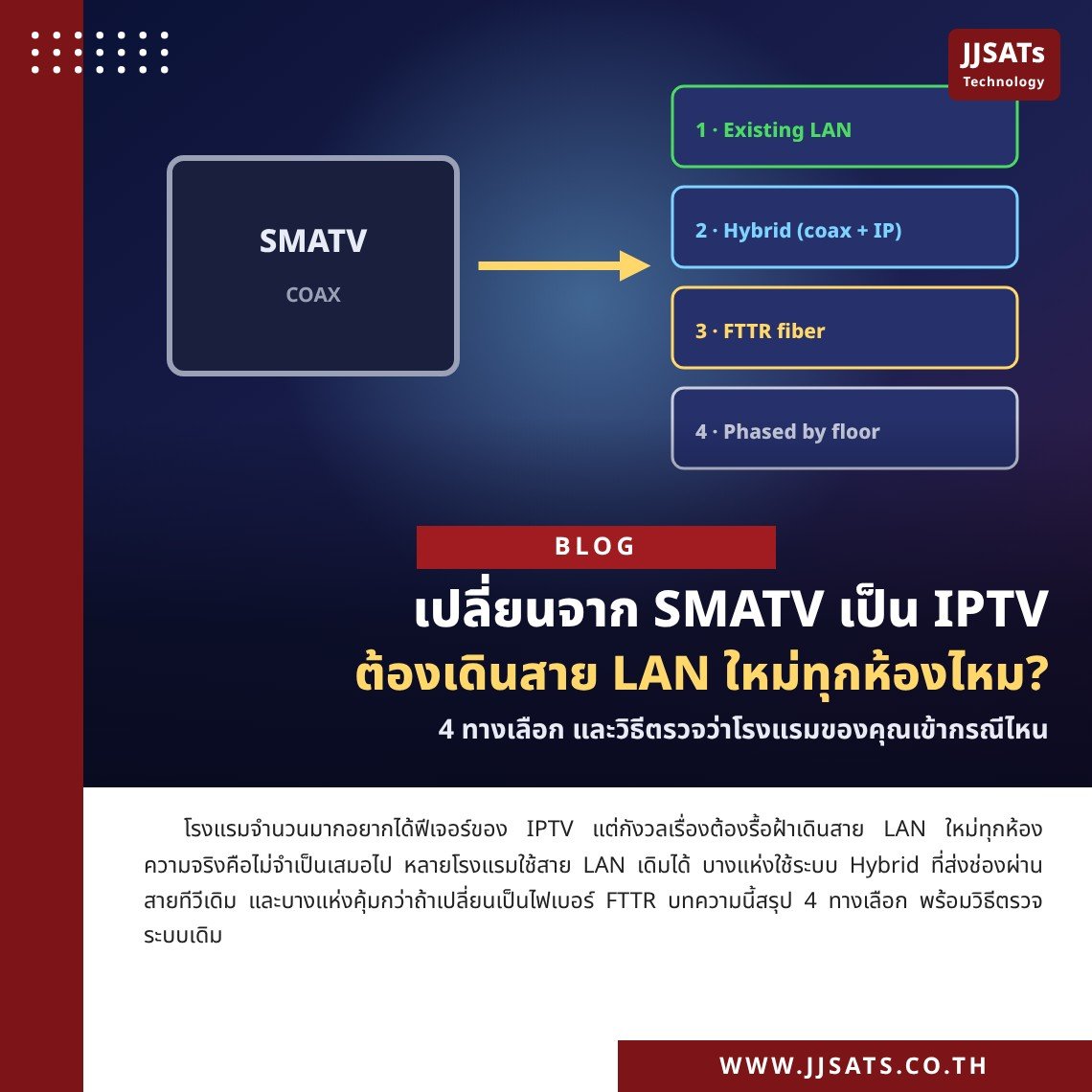 เปลี่ยนจาก SMATV เป็น IPTV ต้องเดินสาย LAN ใหม่ทุกห้องไหม