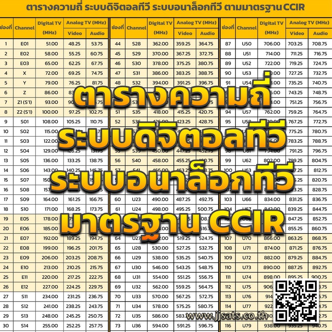ตารางความถี่ ระบบดิจิตอลทีวี ระบบอนาล็อกทีวี ตามมาตรฐาน CCIR ตารางความถี่ ระบบดิจิตอลทีวี ระบบอนาล็อกทีวี ตามมาตรฐาน CCIR