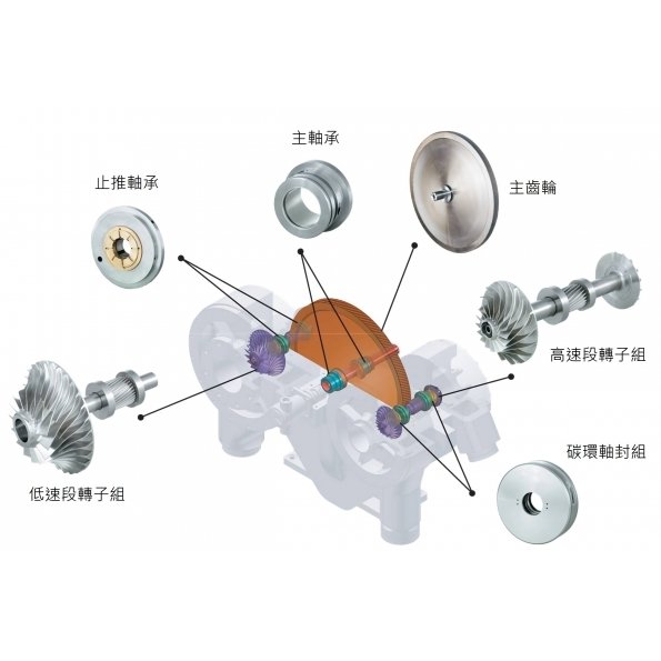 Air Compressor Spare main Parts
