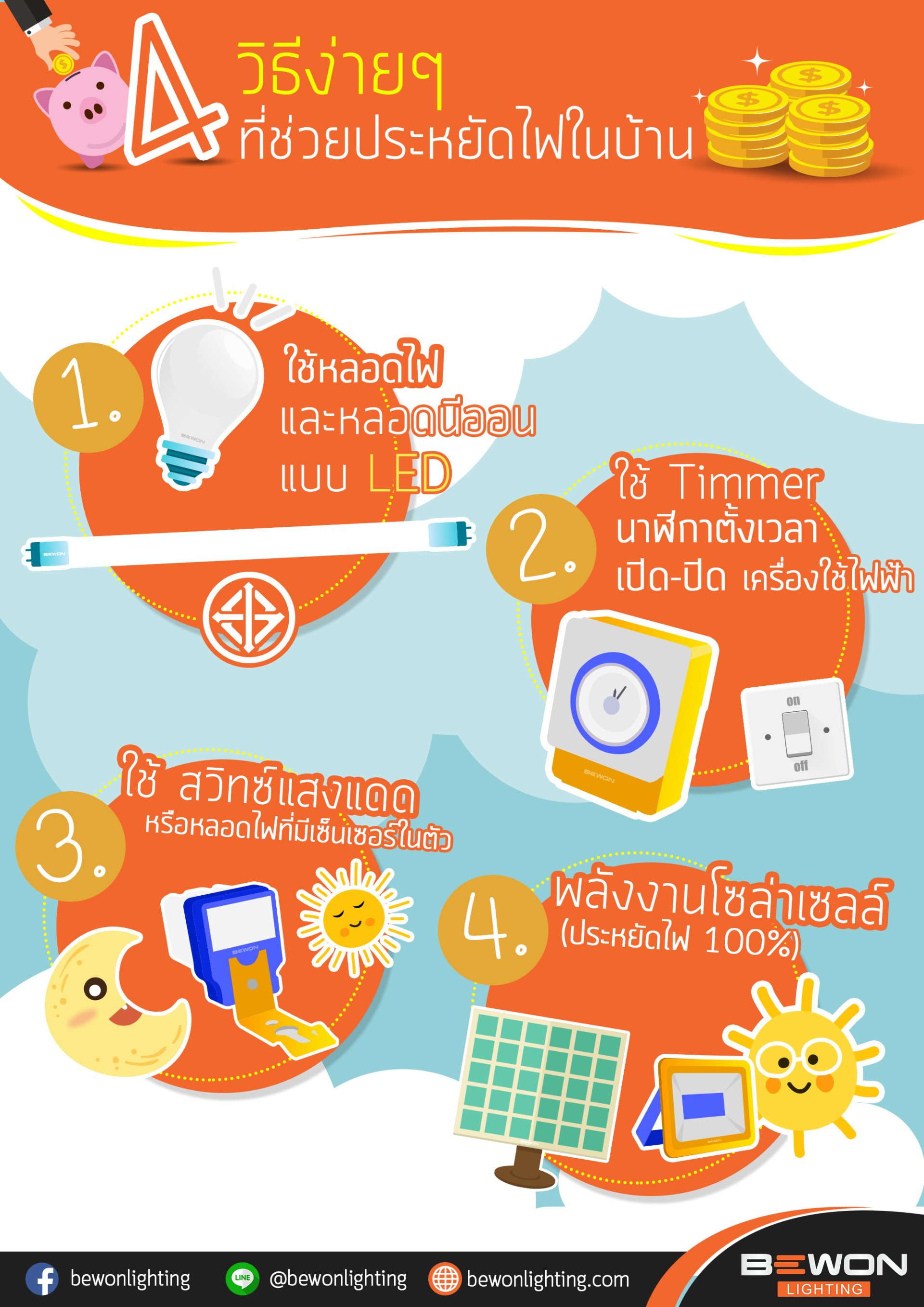 4 วิธี ในการช่วยประหยัดไฟ