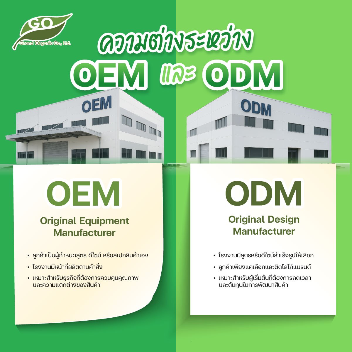 ความแตกต่างระหว่าง OEM และ ODM