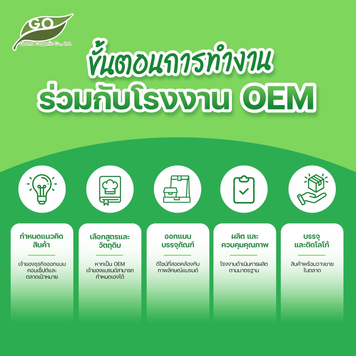  ขั้นตอนการทำงานร่วมกับโรงงาน OEM