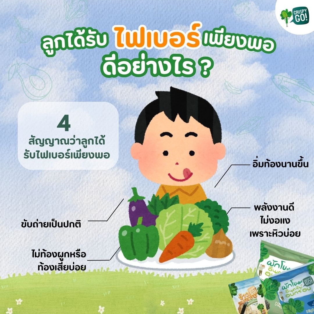 ลูกได้รับไฟเบอร์เพียงพอหรือยัง? เช็กได้จาก 4 สัญญาณนี้! 