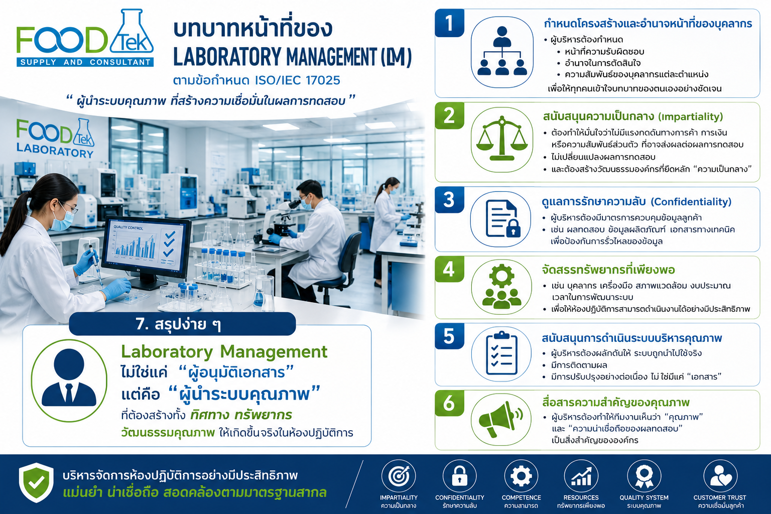 บทบาทหน้าที่ของ Laboratory Management (LM)