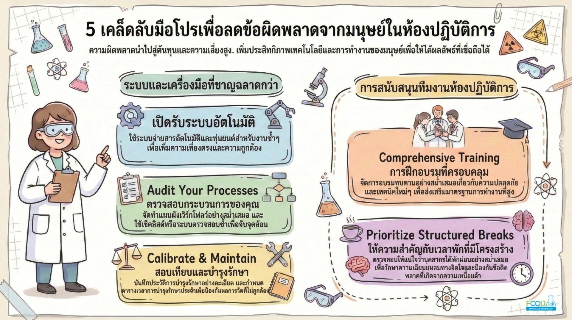 5 Pro-Tips to Minimize Human Error in the Lab