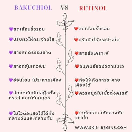 Bakuchiol vs Retinol Bakuchiol vs Retinol