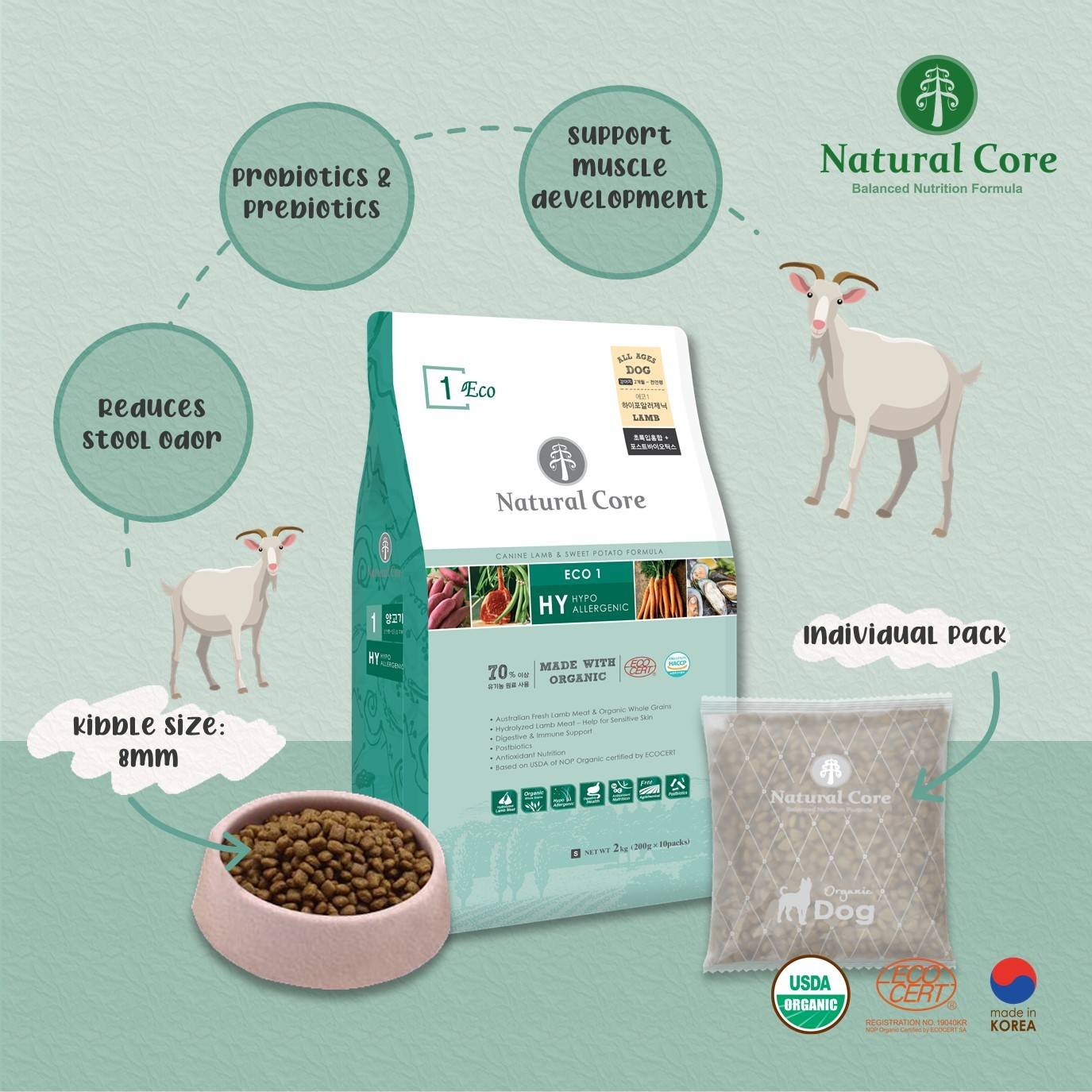 Natural Core ECO1 Organic Lamb - อาหารเม็ดสุนัขสูตรแกะ ออร์แกนิค - petclub