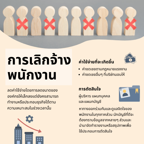 การเลิกจ้างพนักงาน (Layoff staff)