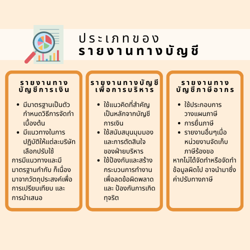 บัญชีแต่ละประเภท