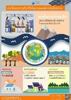 ประโยชน์การติดตั้งโซล่าเซลล์สำหรับโรงงาน ประโยชน์การติดตั้งโซล่าเซลล์สำหรับโรงงาน