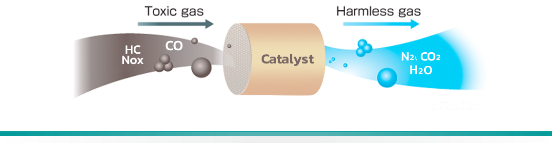 Cataler CATALER THAILAND | A manufacturer of motorcycle catalyst and automotive ...