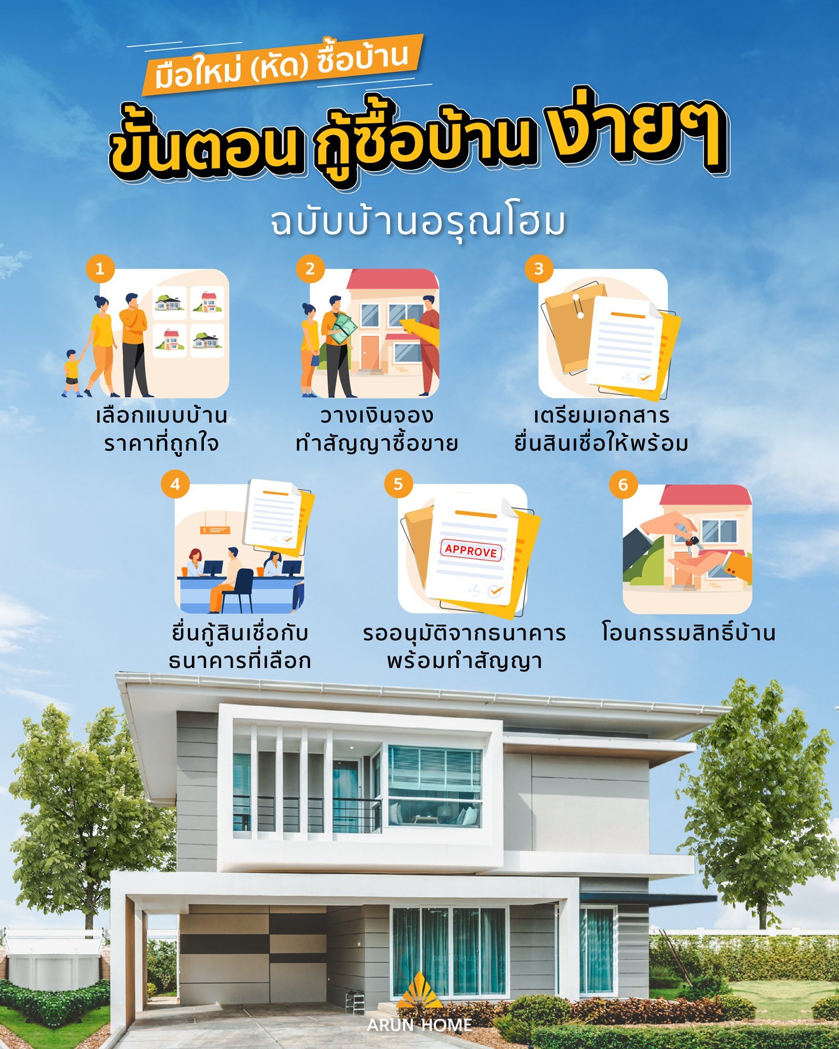 ปีนี้ฉันต้องมีบ้านเป็นของตัวเอง อยากมีต้องมี แชร์ทริค มือใหม่ซื้อบ้าน ปีนี้ฉันต้องมีบ้านเป็นของตัวเอง อยากมีต้องมี แชร์ทริค มือใหม่ซื้อบ้าน