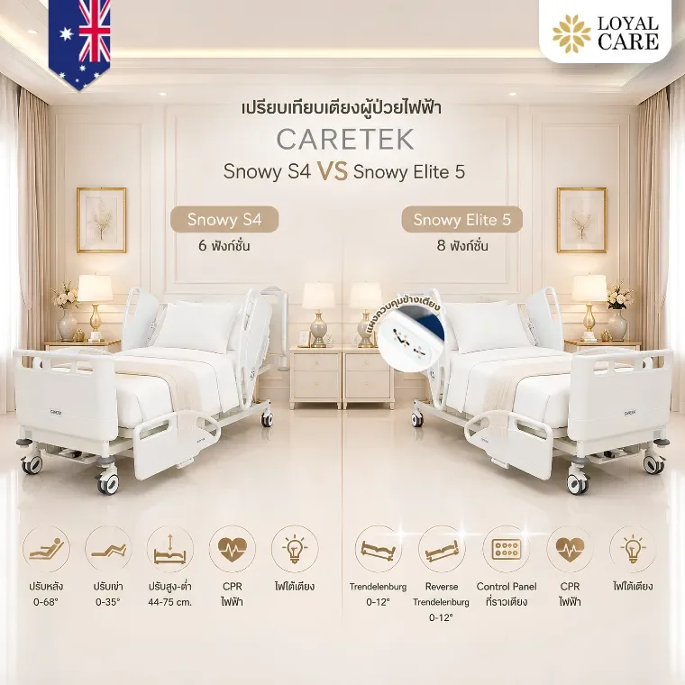 เปรียบเทียบเตียงไฟฟ้า Caretek Snowy S4 VS Snowy Elite 5 รุ่นเริ่มต้นกับรุ่นท็อป ต่างกันตรงไหน เลือกรุ่นไหนดี?