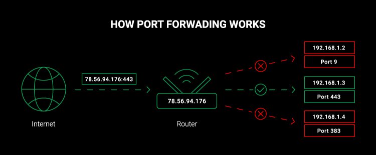 EdgeRouter - วิธีการตั้งค่า Port Forwarding แบบ Manual